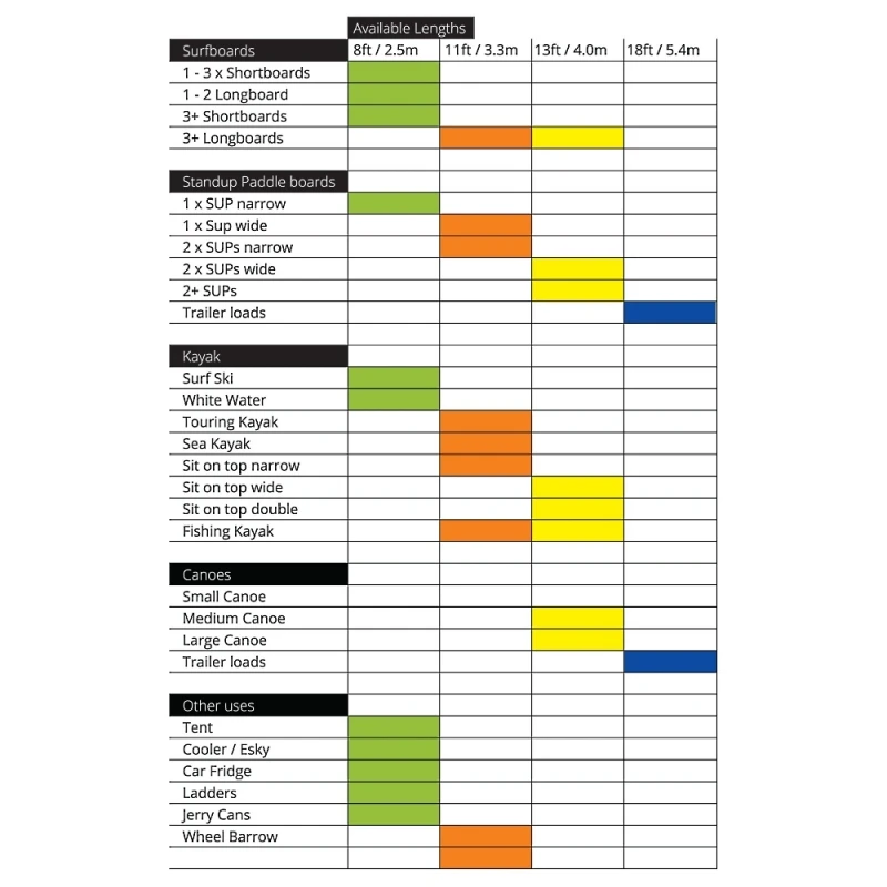Kanulock Lockable Tie Downs 4.0M 4 Kanulock Lockable Tie Downs 4.0M - Image 4