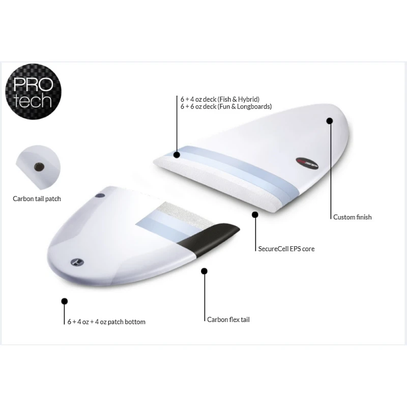 NSP 7ft6 ProTech MiniMal Surfboard Package Navy 3 NSP 7ft6 ProTech MiniMal Surfboard Package Navy - Image 3