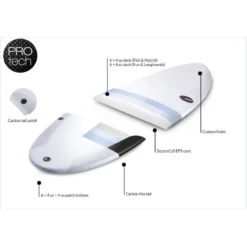 NSP 6ft8 ProTech MiniMal Surfboard Package Blue Tint 8 NSP 6ft8 ProTech MiniMal Surfboard Package Blue Tint -Surf Store 7409 4 l