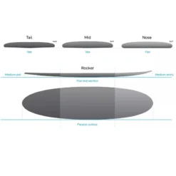 NSP 6ft8 ProTech MiniMal Surfboard Package Blue Tint 9 NSP 6ft8 ProTech MiniMal Surfboard Package Blue Tint -Surf Store 7409 5 l