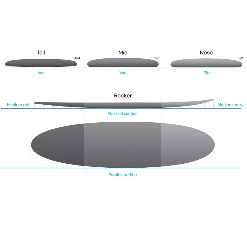 NSP 6ft8 ProTech MiniMal Surfboard Package Blue Tint 5 NSP 6ft8 ProTech MiniMal Surfboard Package Blue Tint - Image 5