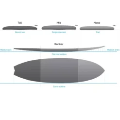 NSP 7ft2 Fish Surfboard Package White -Surf Store 7410 4 l