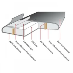 Ocean Earth MR Ezi Rider Soft Surfboard 6ft6 Rasta -Surf Store 7778 4 l