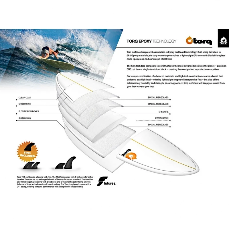 Torq 7ft4 Volume Plus Surfboard Package Grey Pinline 3 Torq 7ft4 Volume Plus Surfboard Package Grey Pinline - Image 3
